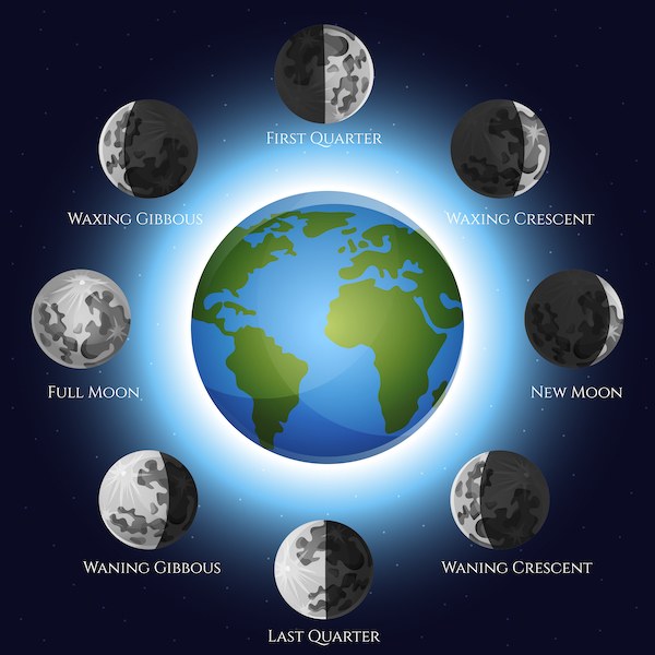 Les phases de la Lune