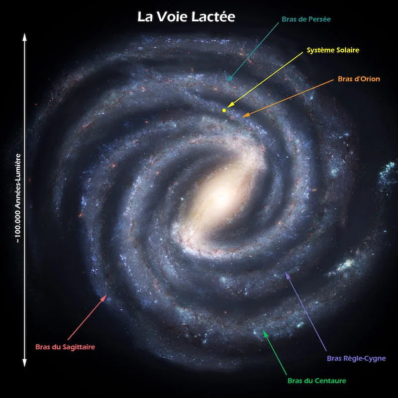 Le Système Solaire se situe dans le bras d'Orion de notre galaxie